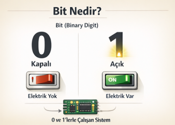 Bit Nedir?
